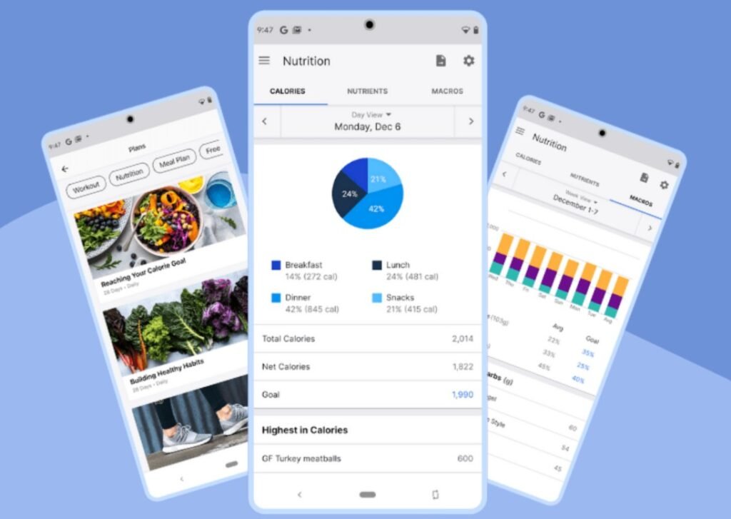 What Is MyFitnessPal